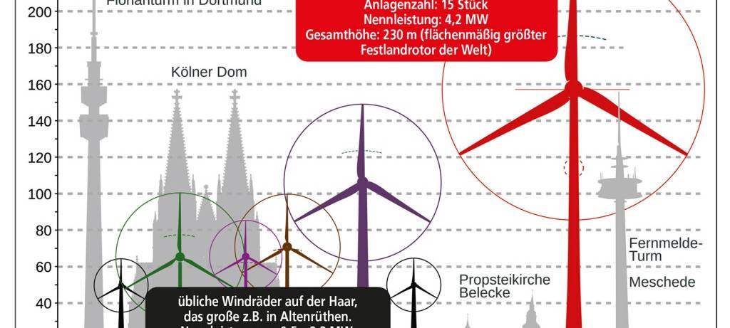 Windräder im Arnsberger Wald
