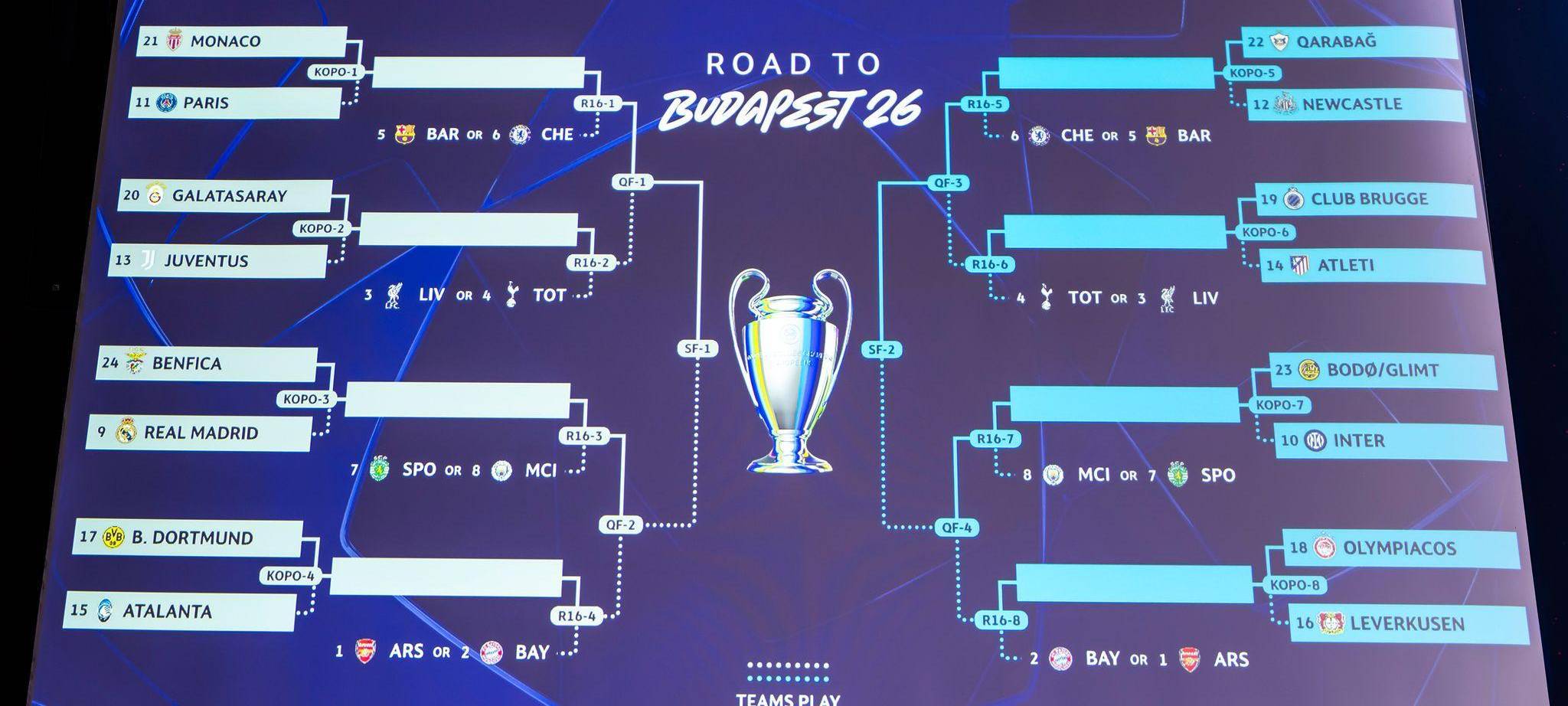 Uefa Champions League - Auslosung